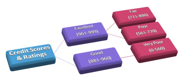 credit-score