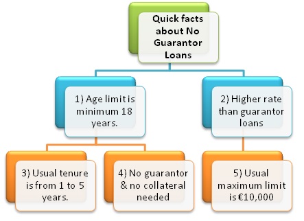urgent-loans